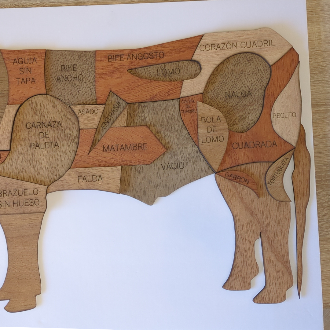 Beef Cuts